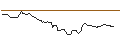 Gráfico intradía de PUT/ROCHE GS/300/0.1/20.12.24