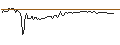 Intraday Chart für OPEN END TURBO LONG - ENCAVIS