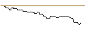 Intraday Chart für UNICREDIT BANK/CALL/LVMH MOËT HENN. L. VUITTON/1200/0.01/18.06.25