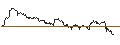 Grafico intraday di TURBO UNLIMITED SHORT- OPTIONSSCHEIN OHNE STOPP-LOSS-LEVEL - INTESA SANPAOLO
