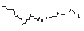 Intraday Chart für UNICREDIT BANK/PUT/LOCKHEED MARTIN/500/0.1/18.06.25