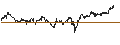 Intraday Chart für DZ BANK/PUT/FIELMANN/45/0.1/20.12.24