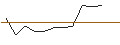 Intraday-grafiek van JP MORGAN/CALL/NORWEGIAN CRUISE LINE/36/0.1/18.07.25