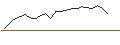 Intraday-grafiek van JP MORGAN/CALL/CLOUDFLARE A/105/0.1/17.01.25
