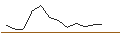 Intraday chart for JP MORGAN/CALL/TERADYNE/190/0.1/17.01.25