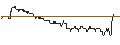 Intraday Chart für SG/PUT/MÜNCHENER RÜCK/300/0.1/21.03.25
