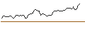 Intraday Chart für PUT - SPRINTER OPEN END - THERMO FISHER SCIENTIFIC