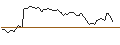 Intraday Chart für MORGAN STANLEY PLC/CALL/JOHNSON & JOHNSON/240/0.1/16.01.26