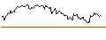Intraday Chart für UNLIMITED TURBO SHORT - SONOVA HLDG N