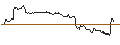 Intraday Chart für UNLIMITED TURBO SHORT - NORWEGIAN CRUISE LINE
