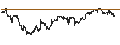 Gráfico intradía de BEST UNLIMITED TURBO LONG CERTIFICATE - UBS