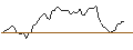 Intraday Chart für PUT - SPRINTER OPEN END - FORTINET