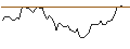 Gráfico intradía de MORGAN STANLEY PLC/CALL/BERKSHIRE HATHAWAY `B`/560/0.1/21.03.25
