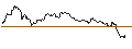 Intraday Chart für OPEN END TURBO PUT-OPTIONSSCHEIN MIT SL - ING GROEP
