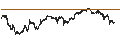 Gráfico intradía de BEST UNLIMITED TURBO LONG CERTIFICATE - UBS