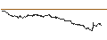 Intraday-grafiek van UNLIMITED TURBO LONG - ELIOR GROUP