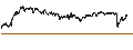Intraday Chart für MINI FUTURE SHORT - VALÉO