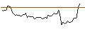 Grafico intraday di MORGAN STANLEY PLC/CALL/CONAGRA BRANDS/30/0.1/20.09.24