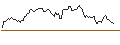 Intraday Chart für BANK VONTOBEL/PUT/ADYEN/600/0.01/20.12.24