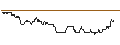 Grafico intraday di TURBO UNLIMITED LONG- OPTIONSSCHEIN OHNE STOPP-LOSS-LEVEL - NEL ASA