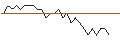 Gráfico intradía de MORGAN STANLEY PLC/CALL/DANONE/78/0.1/20.09.24