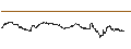 Intraday Chart für UNLIMITED TURBO BULL - FNAC DARTY