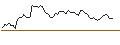 Intraday Chart für MORGAN STANLEY PLC/PUT/HERSHEY/150/0.1/20.09.24