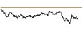 Intraday Chart für UNLIMITED TURBO BULL - JCDECAUX