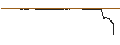 Intraday Chart für BEST UNLIMITED TURBO LONG CERTIFICATE - CARL ZEISS MEDITEC