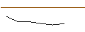 Grafico intraday di MINI LONG - BONA AB