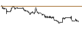Intraday Chart für UNLIMITED TURBO LONG - GAP INC.