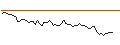 Intraday chart for BANK VONTOBEL/CALL/PUMA/65/0.1/20.12.24