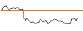 Intraday Chart für MORGAN STANLEY PLC/PUT/ACCENTURE/300/0.1/19.12.25