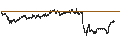 Intraday Chart für BEST UNLIMITED TURBO LONG CERTIFICATE - MÜNCHENER RÜCK