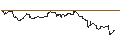 Intraday-grafiek van BNP/CALL/RALPH LAUREN `A`/120/0.1/16.01.26