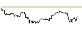 Intraday-grafiek van TURBO UNLIMITED LONG- OPTIONSSCHEIN OHNE STOPP-LOSS-LEVEL - STABILUS