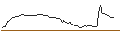 Intraday Chart für OPEN END TURBO OPTIONSSCHEIN SHORT - TEAMVIEWER