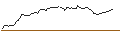 Intraday-grafiek van OPEN END TURBO LONG - UNITED THERAPEUTICS