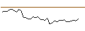 Intraday Chart für MORGAN STANLEY PLC/CALL/SIKA AG/350/0.1/20.09.24