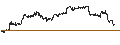 Intraday chart for BANK VONTOBEL/CALL/ALPHABET C/150/0.1/20.09.24