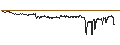 Intraday Chart für CONSTANT LEVERAGE LONG - DASSAULT SYSTÈMES