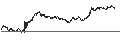Grafico intraday di TURBO BEAR OPEN END - BEIERSDORF