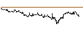 Intraday Chart für BANK VONTOBEL/CALL/CRÉDIT AGRICOLE/15/0.5/20.09.24