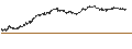 Intraday Chart für TURBO BEAR OPEN END - DAVIDE CAMPARI-MILANO