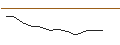 Intraday chart for JP MORGAN/CALL/WIX.COM LTD./170/0.1/17.01.25