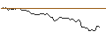 Intraday-grafiek van PUT - SPRINTER OPEN END - INTUIT