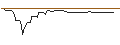 Intraday Chart für OPEN END-TURBO-OPTIONSSCHEIN - MORPHOSYS