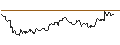 Intraday Chart für UNLIMITED TURBO LONG - VOLVO B