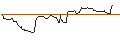 Gráfico intradía de OPEN END TURBO OPTIONSSCHEIN SHORT - CHIPOTLE MEXICAN GRILL