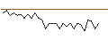 Intraday Chart für MORGAN STANLEY PLC/CALL/COMPAGNIE DE SAINT-GOBAIN/100/0.1/20.09.24
